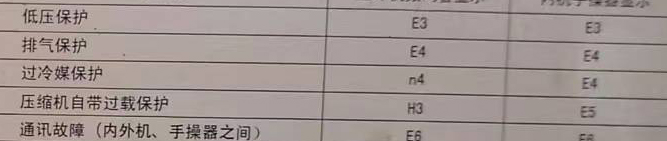 鸡泽空调电话在哪里找